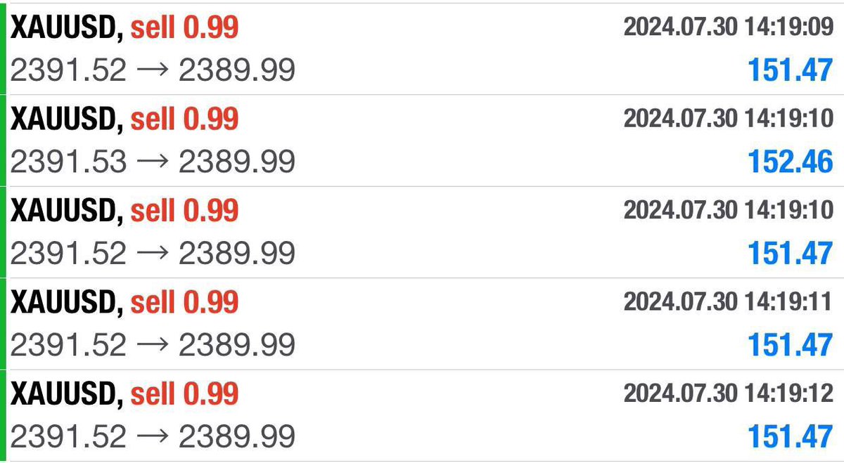 #XAUUSD #GOLD 

#XAUUSD #GOLD
📈Fast TELEGRAM Signals 
⭐️Daily  Free Signals 🔥
💲Want More Setups Like This💰
Join⏩ t.me/xauusdcharlie

✅Perfect, Accurate Signals 
👇Get It Here👇 
t.me/xauusdcharlie
t.me/xauusdcharlie
t.me/xauusdcharlie