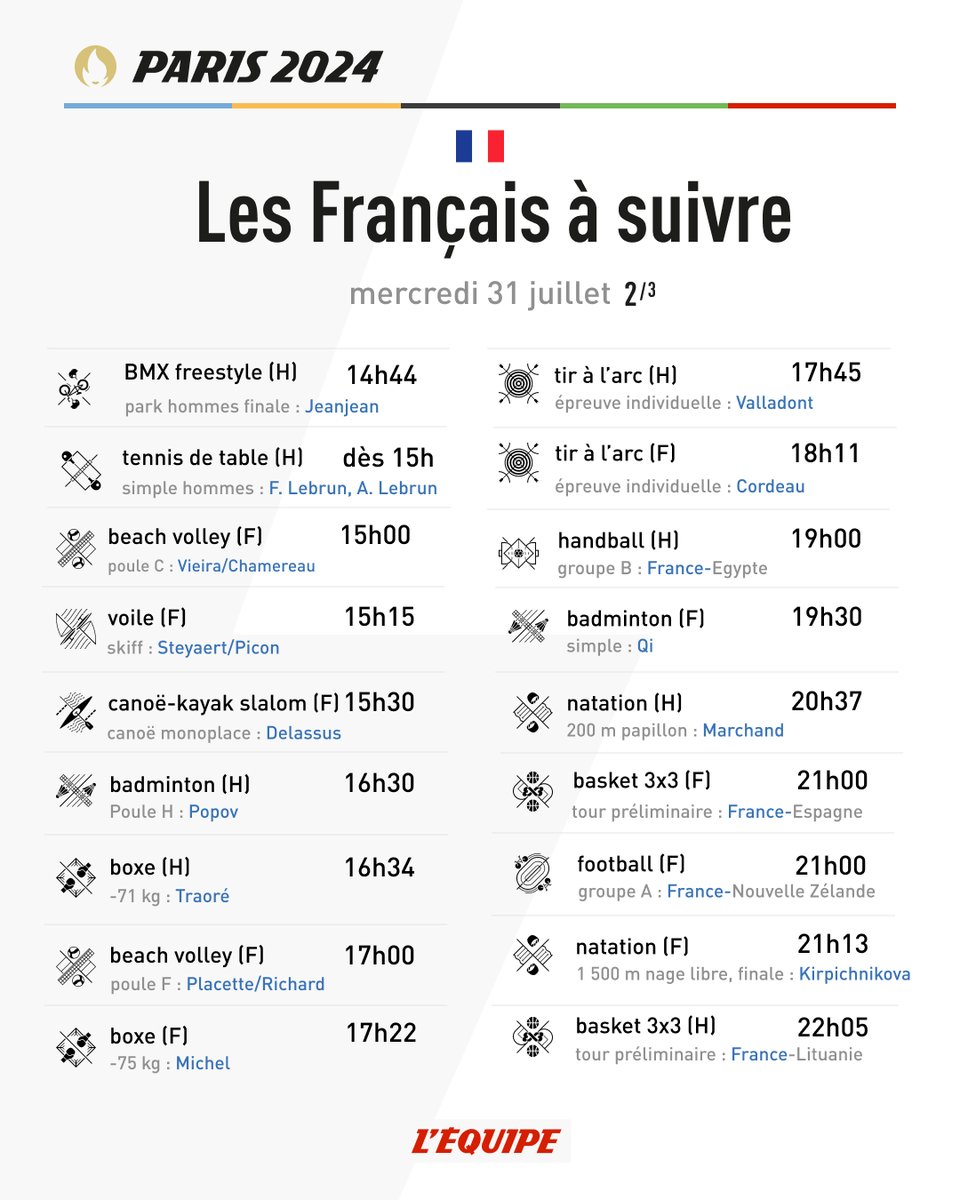 lequipe's tweet image. 🇫🇷 Le programme de nos Français de ce mercredi 31 juillet !
Toute l'actualité des JO &amp;gt; ow.ly/o8qS50SNPt8

#Paris2024