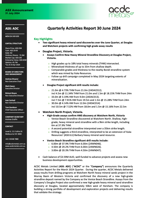 Quarterly Activities Report | June 2024

Download the full report here: bit.ly/4c6J7LW

#ASX $ADC #mining #mineralsands #REE #rareearthelements #heavymineralsands #monazite #magneticrareeathelements #EV #energytransition #batterymetals #windenergy