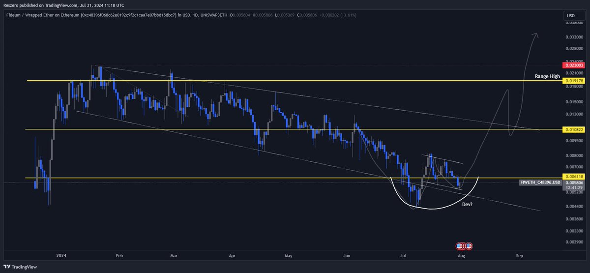 Res🅩𝙀𝙍𝙊.  tweet media