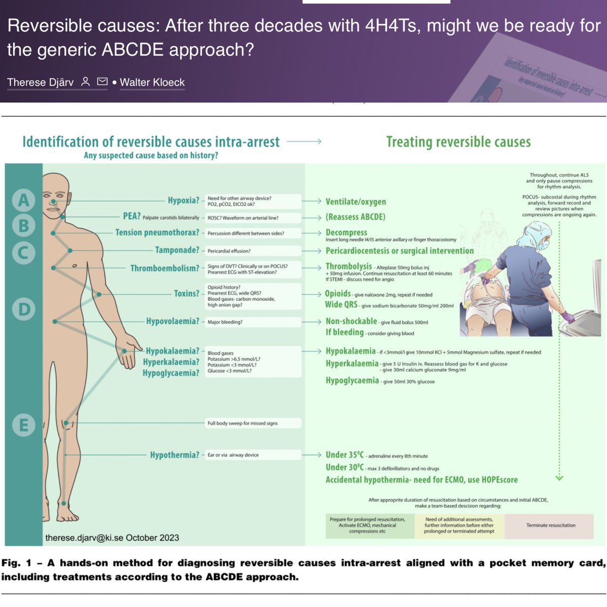Elon rebranded Twitter to X. Should we rebrand the 4Hs and 4 Ts in cardiac arrest to ABCDE? Let me know your thoughts. 🎩 tip to the authors.

eddyjoemd.com/foamed/