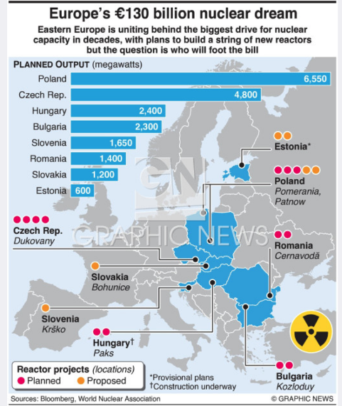 bruno_paul's tweet photo. L’avenir en nucléaire https://t.co/2kYQeInuSG - LEAP2020 https://t.co/Yo6hIM27jj
