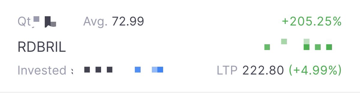 tradingwithps's tweet photo. #RDBRIL
(100% clubπ)
73 to 222πππ
5% upper circuit today π«Άπ«Ά
Running profit 205% ππ
Holding days 222 days
Disc : holding from 73 level
Not a recommendation for buy or sell
#microcap #MULTIBAGGER #LONGTERM https://t.co/dbBKDRxGmD