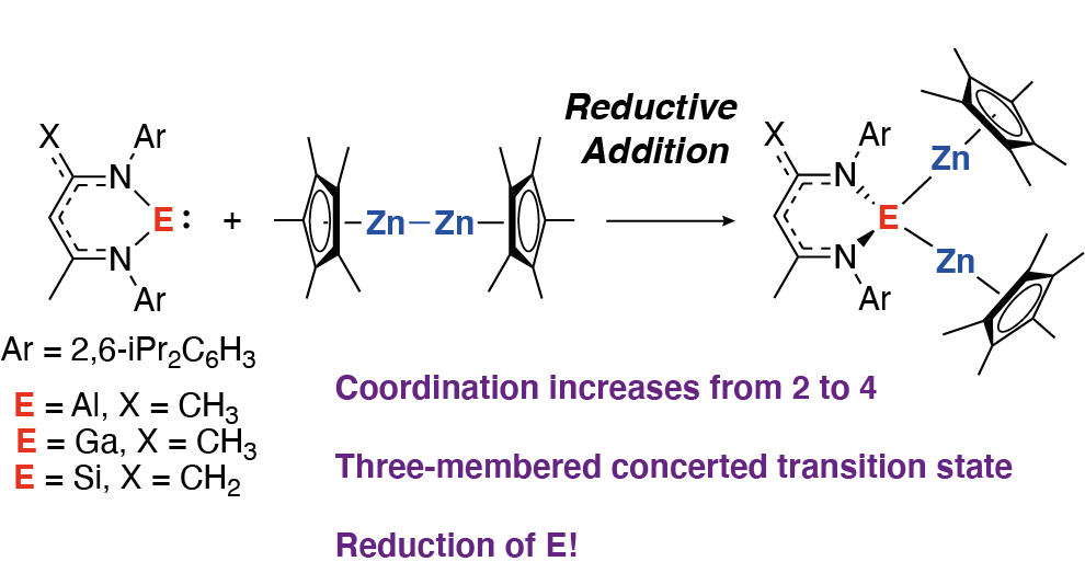 Crimmin Group (@crimmingroup) on Twitter photo Also out today is a <a href="/ChemRxiv/">ChemRxiv</a> preprint from Wenbang Yang describing the reductive addition of Zn–Zn bonds to main group carbene analogues. The work challenges preconceptions behind addition mechanisms, hinting that these may not always be oxidative. chemrxiv.org/engage/chemrxi… Also out today is a <a href="/ChemRxiv/">ChemRxiv</a> preprint from Wenbang Yang describing the reductive addition of Zn–Zn bonds to main group carbene analogues. The work challenges preconceptions behind addition mechanisms, hinting that these may not always be oxidative. chemrxiv.org/engage/chemrxi…