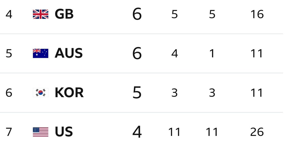 JaapSam's tweet image. STOP THE COUNT