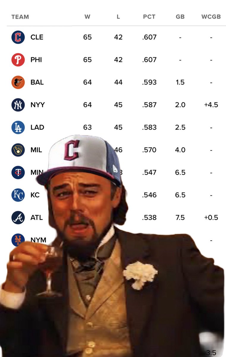 Well look who has the best record in all of Major League Baseball. 😎