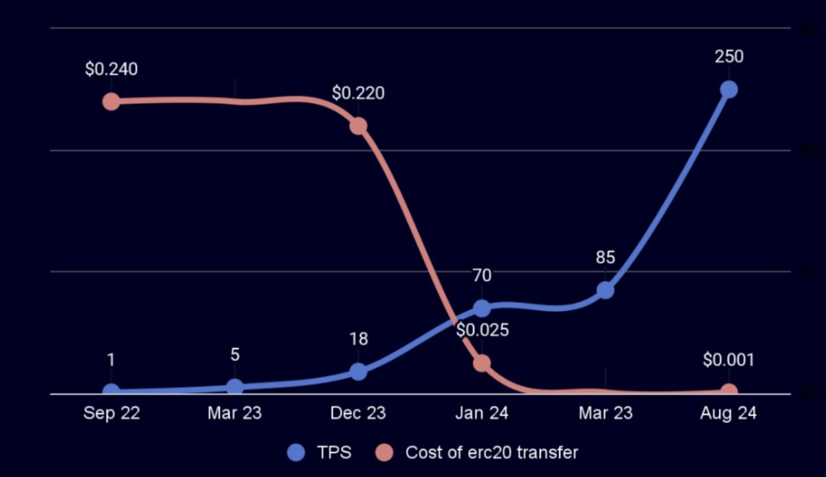 Starknet (Privacy arc) 🥷 tweet media