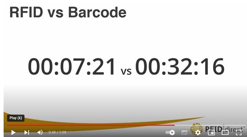 RFIDdirect's tweet image. One of #RFIDtechnologies' greatest benefits is speed!
Time is inevitably money in #business and a tool that reduces risk of human error and improves time/staff efficiencies in recording administration processes will save you that cash! buff.ly/4cS59U7 
#RFID #AIDC #ROI