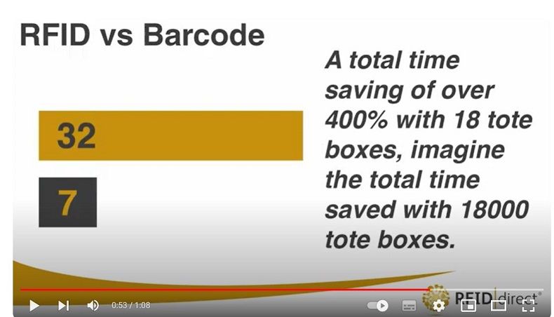 RFIDdirect's tweet image. One of #RFIDtechnologies' greatest benefits is speed!
Time is inevitably money in #business and a tool that reduces risk of human error and improves time/staff efficiencies in recording administration processes will save you that cash! buff.ly/4cS59U7 
#RFID #AIDC #ROI