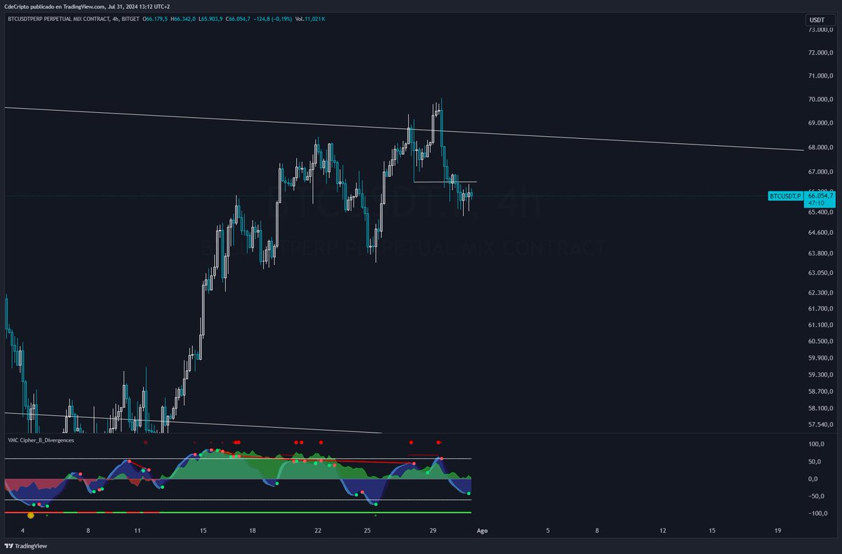 CdeCripto tweet media