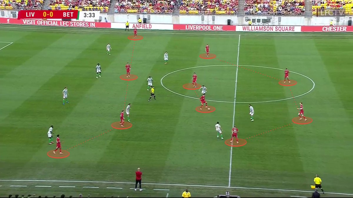 Liverpool Attacking Shape Get ready, Liverpool fans. Arne Slot's first game at the club was ...