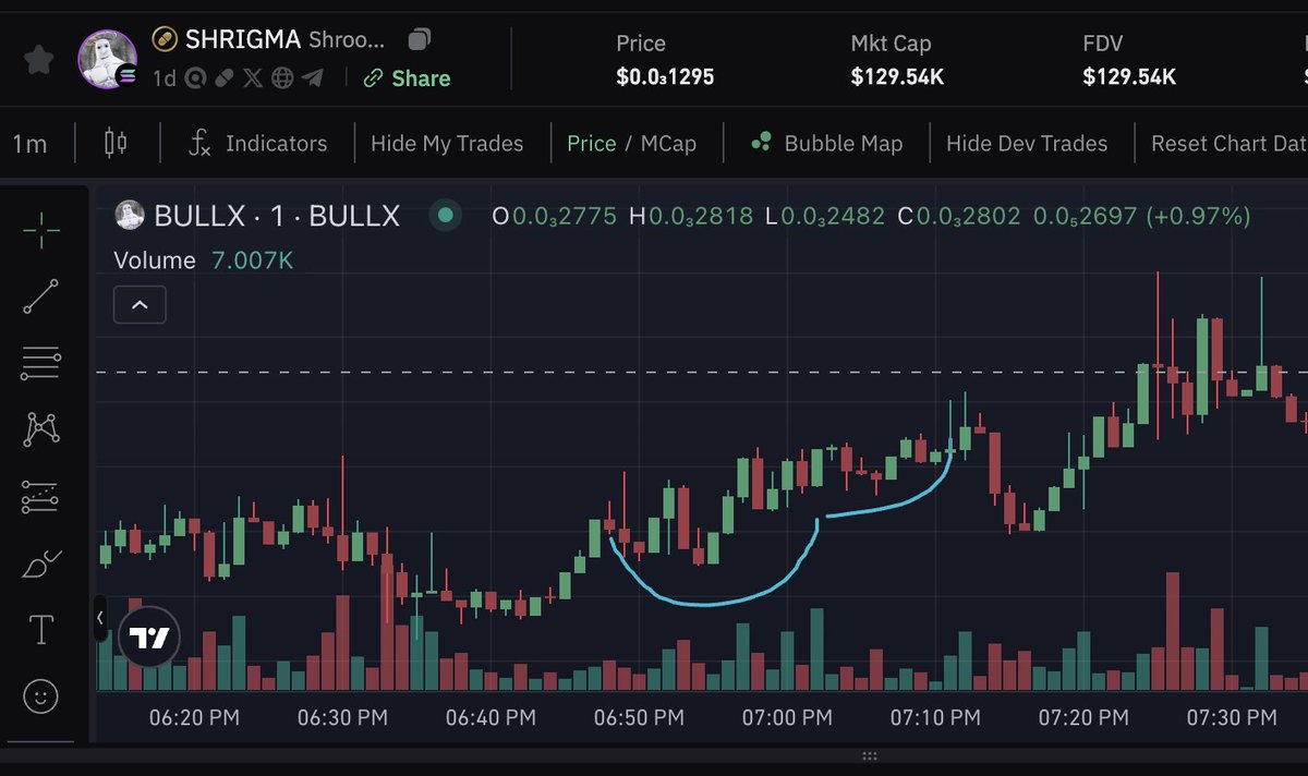 Do you know another alpha trading group able to anticipate exactly the chart of your favorite token???
➡️ <a href="/Merlin4trading/">Merlin Trading</a>
