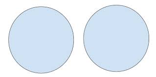 Venn diagram of the people who attended the vigil for the bereaved families Southport and people who attended the riot.
