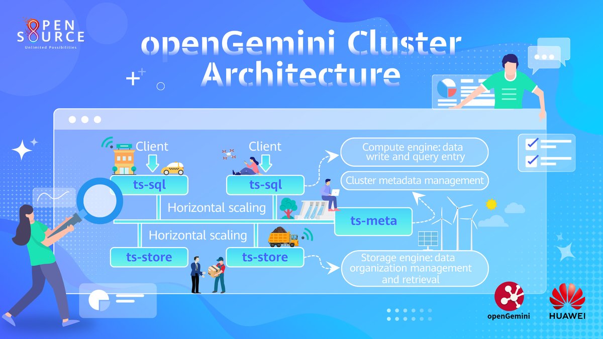 HWOpenSource's tweet image. 🚀 Dive into the world of observability with #openGemini—a powerful time-series database designed for the storage and analysis of massive data. Unlock insights and elevate your data game: opengemini.org #HuaweiOpenSource #CodeForAll #unlimitedpossibilities #opensource