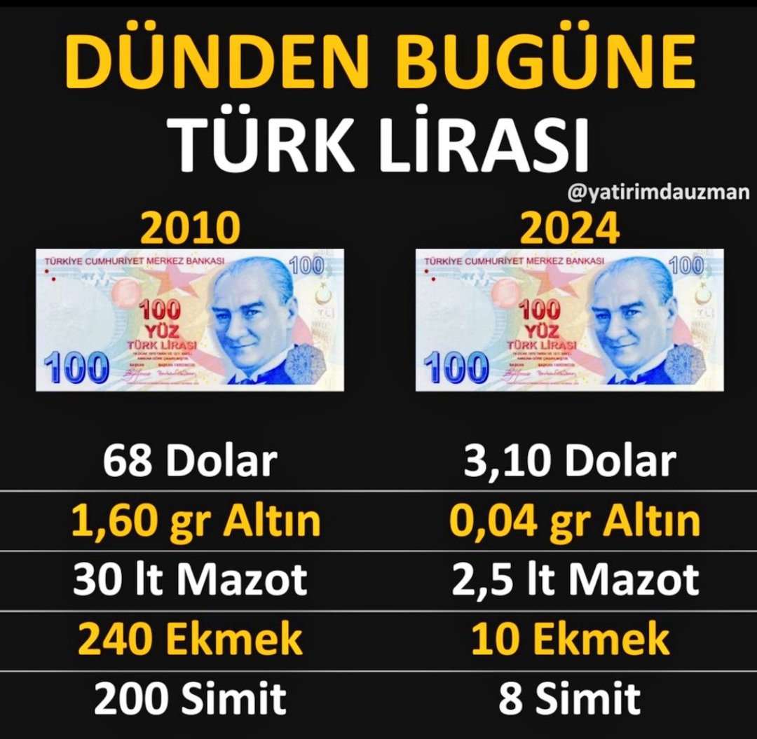 TAG
👇
#EmekliGeçimİçinSeçimDiyor

2008 de ki sözde reform ve yıllardır #Tüik in enflasyon oyunları sayesinde;

Hakkımız olanın çok altında maaşlar ile sefaleti yaşıyoruz.

GEÇİNEMİYORUZ.

Yorulduk.

GEÇİM için SEÇİM istiyoruz.

#5000KısmiİktidaraKızgın

<a href="/RTErdogan/">Recep Tayyip Erdoğan</a> <a href="/isikhanvedat/">Prof. Dr. Vedat Işıkhan</a>