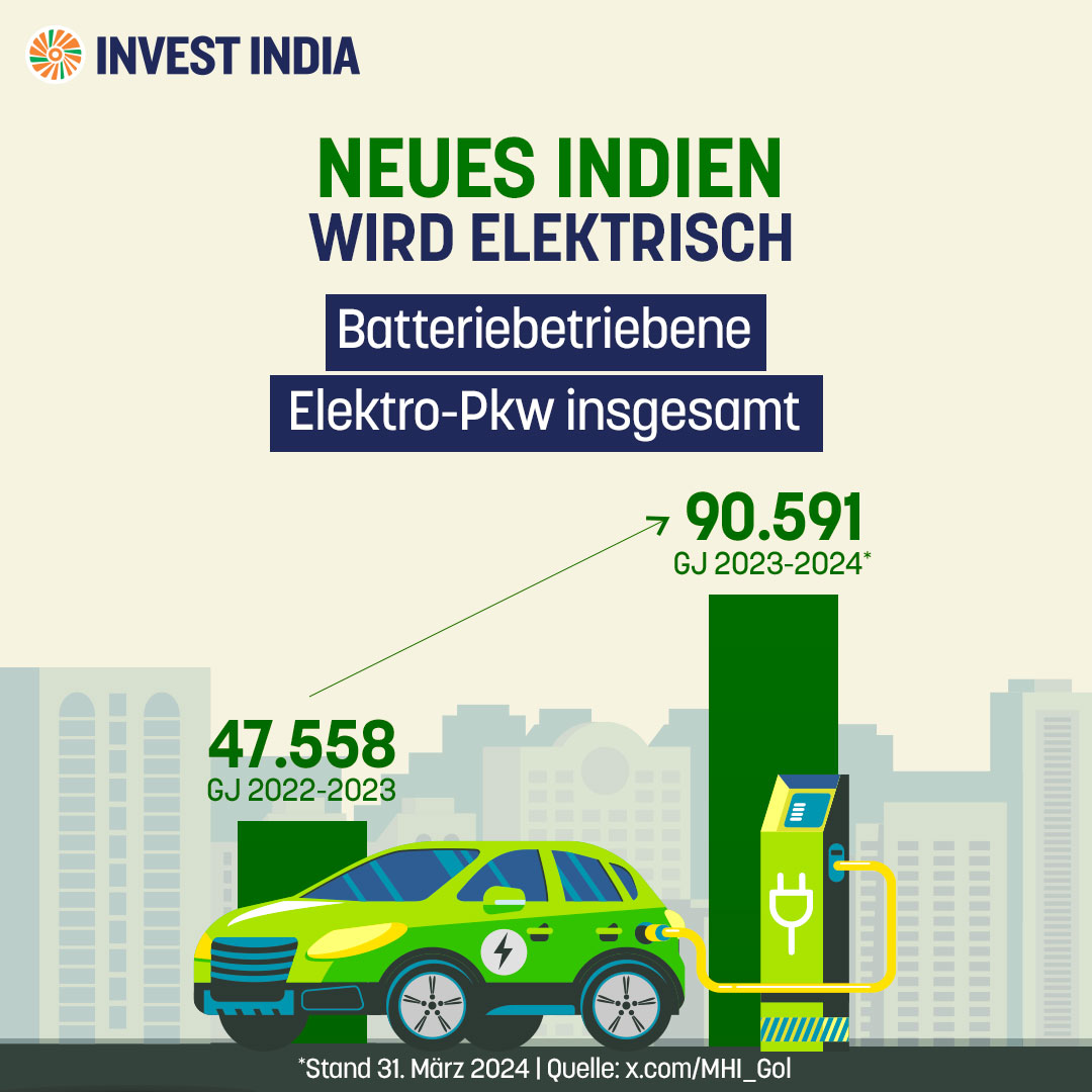 Invest India - Germany tweet media