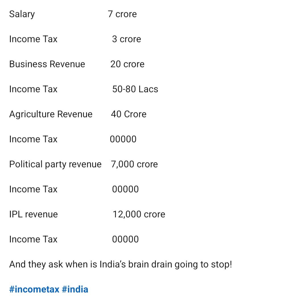 ASuman2083's tweet photo. @narendramodi @nsitharaman @sudhirchaudhary 

This is how India tax system works. MP and MLA has zero tax. congratulations them🥳🥳🥳 even has all services free. Including mobile bills. even repetitively Pension sceam.. like if its 5 time MLA then he has 5 pensions. what a joke https://t.co/uzlea3TLMx