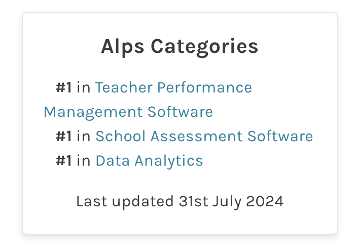 DrRoeChemistry's tweet photo. Fantastic to see that @alpsva is now number 1 in three @TheEdtechImpact categories. https://t.co/fNmCecr8rw