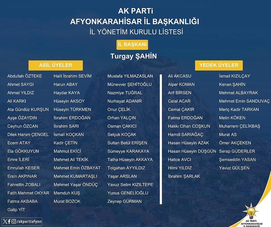 AK Parti Afyonkarahisar yeni İl Yönetim Kurulu üyelerimizin partimize ve şehrimize hayırlı olmasını diliyorum.
Değerli il başkanımız ve il teşkilatımıza çalışmalarında kolaylıklar diliyorum.