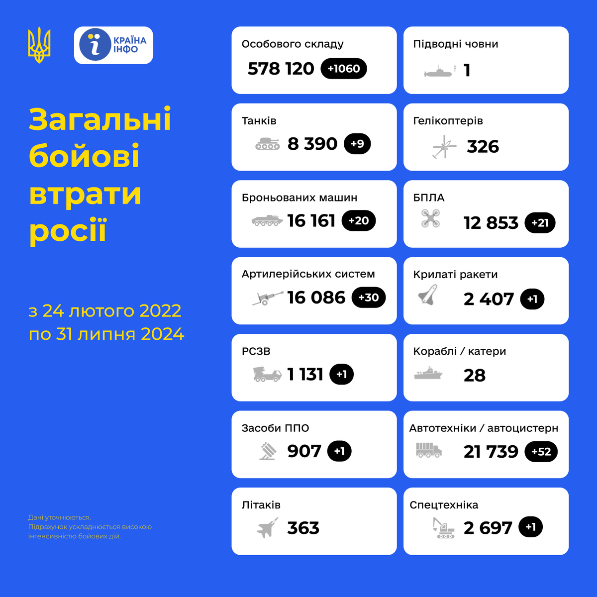 SZilotin's tweet photo. Познакомьтесь с сообществом Країна_інфо в Viber: https://t.co/ocwy9vrl8W https://t.co/duLepq6KrF