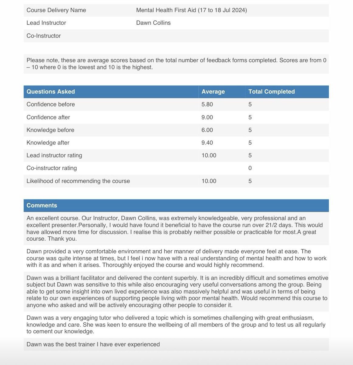To attend @MHFA training, please e: dawn.collins.mhfa@gmail.com