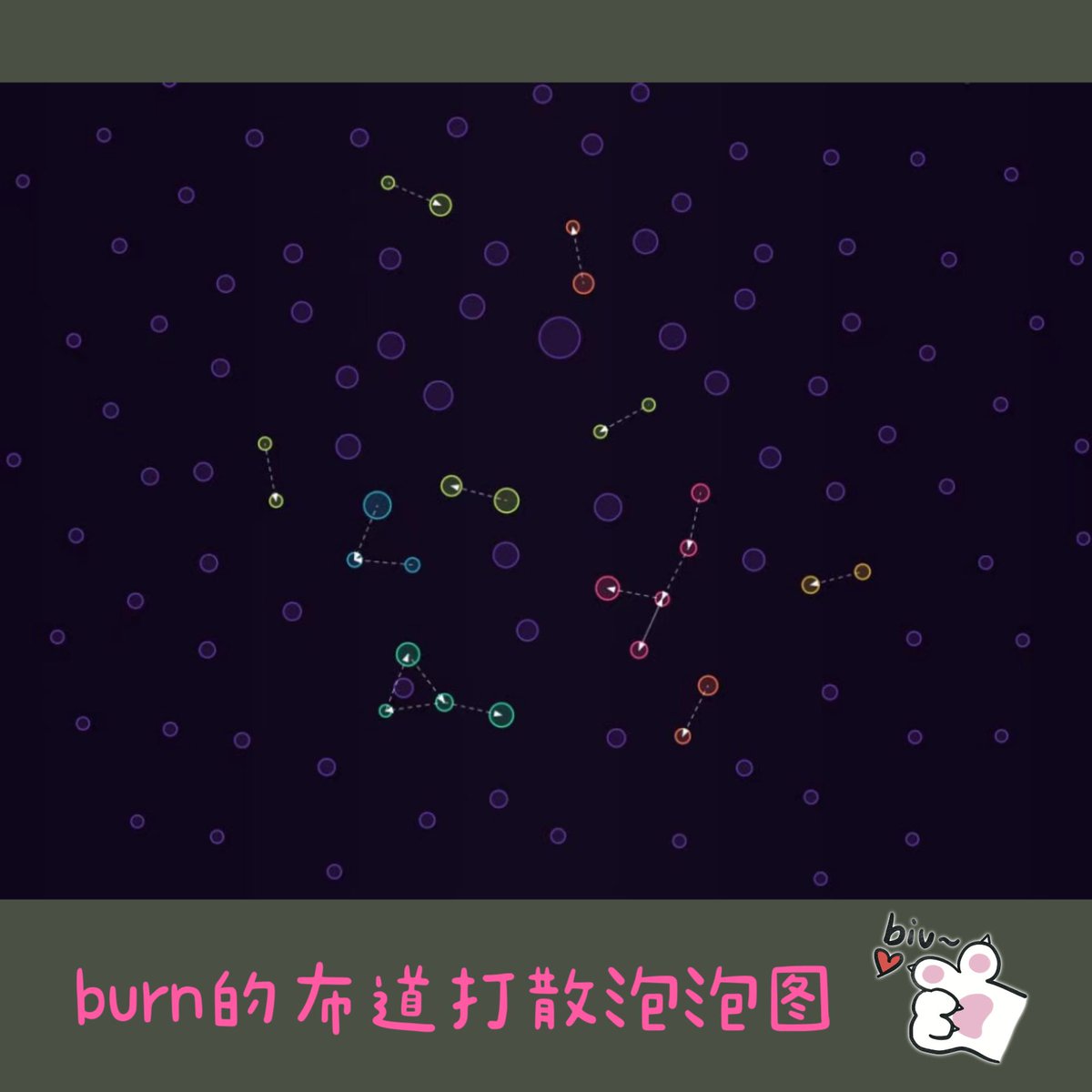 Copx_SG's tweet photo. #burn bubble map ( picture 1 , fair mint , decentralized rune project)
VS other coins bubble map ( picture 2 looks like corona virus, likely scammed project)
#burnbuild #bnb #binance https://t.co/3NQDv9bWlL