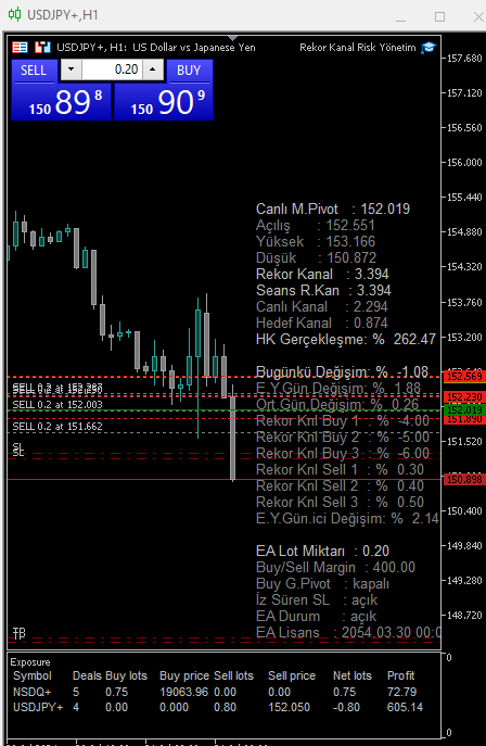 Pro_intraday_EA's tweet photo. ☝️#usdjpy https://t.co/mFCkgk4tGF