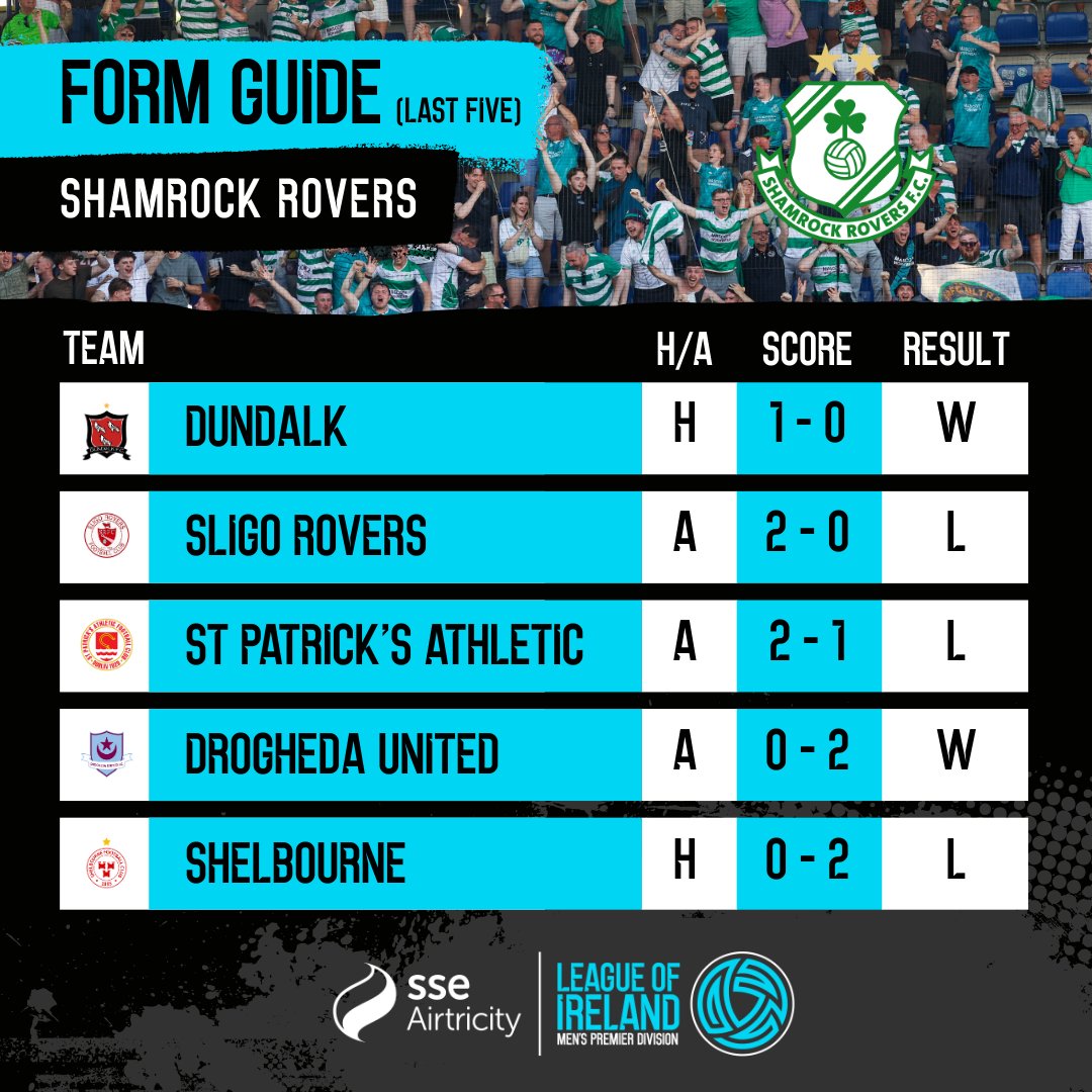 LeagueofIreland's tweet photo. Eyeing back to back wins in Waterford on Friday.
#LOI | #WATSHA https://t.co/I4UVRoZkAE
