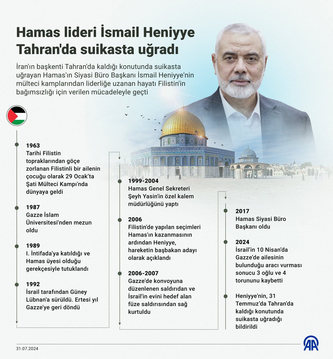 Mülteci kampında doğdu. Bütün hayatı vatanı için mücadele ile geçti. Çocuklarını, torunlarını ve ailesinden çok sayıda kişiyi İsrail katletti. Sonunda hain bir saldırıda şehit oldu. 
Şehadetin kutlu olsun #ismailhaniye #GenocideinGaza #FreePalestine #FreeGaza
