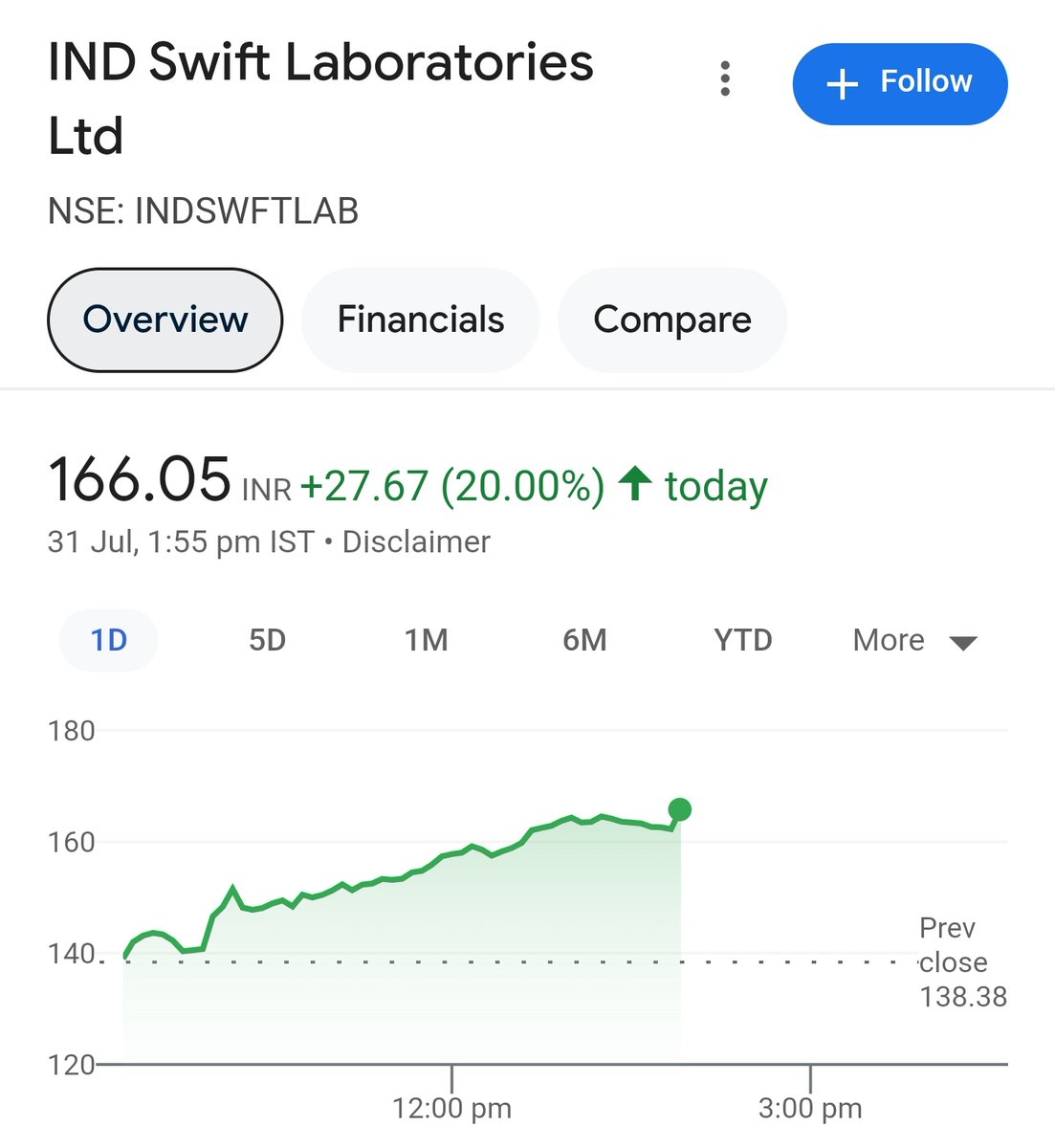 Shobhitcool2001's tweet image. Aap sab ne toh Uc laga dia 😂🕯️
System faad Diya 🤣
#Indswftlab