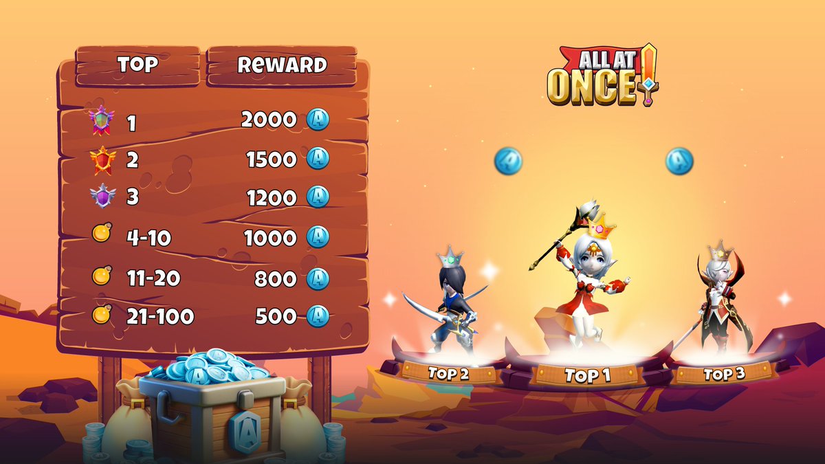 🚀 NEW TOP RACE MECHANISM 🚀

🌟 GM Gamers!

In this version, we have implemented a new top race mechanism, as follows:

🏆 The reward is xAAO.

📈 Ranking points are the number of Trophies you earn. At the end of each week, AAO will reset to 0 Trophy.

👥 INVITE FRIENDS, BATTLE,