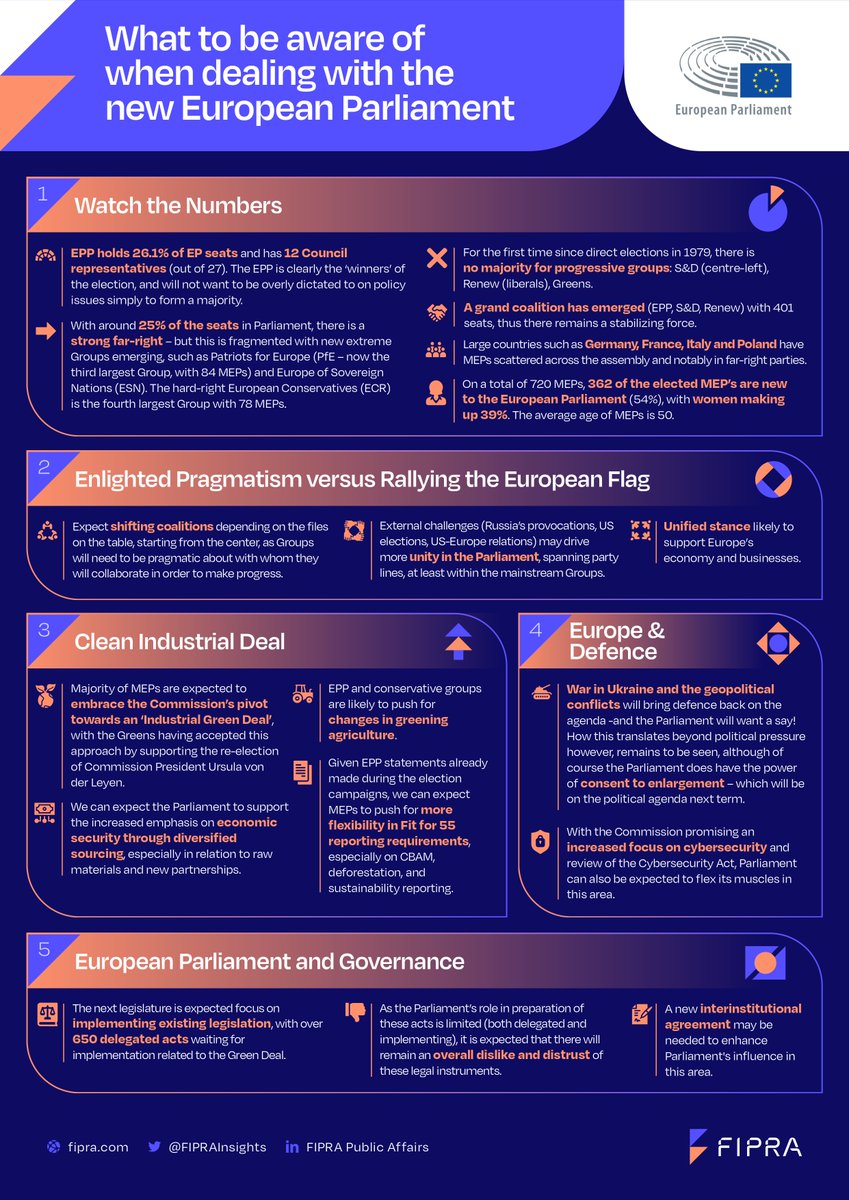 What to be aware of when dealing with the new European Parliament?

👉 Stay informed on the latest developments &amp; their business implications
👉 Learn how to strategically engage with the new EP

For deeper insights &amp; tailored solutions fipra.com
