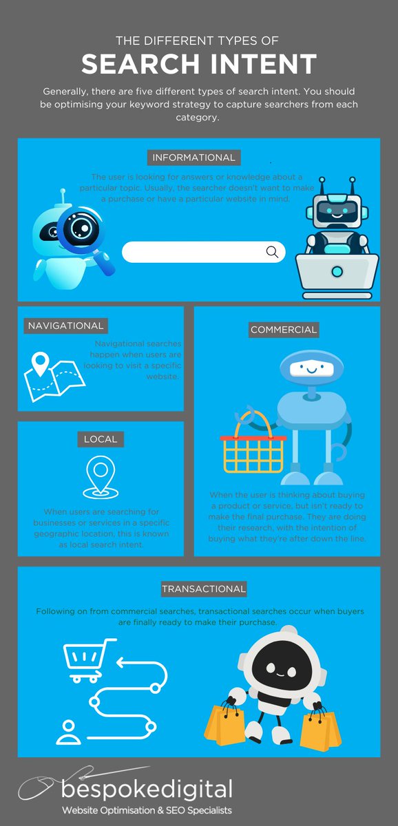 Bespoke Digital tweet media