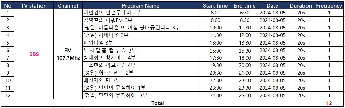 【Love always win·Support for Jessica Jung 17th Debut Anniversary】

SBS,MBC,KBS
August Radio Broadcast Schedule 

Based on the radio broadcast schedule information provided by the tv station, adjustments to the debut support broadcasts are illustrated in the figure below.🥰🥳