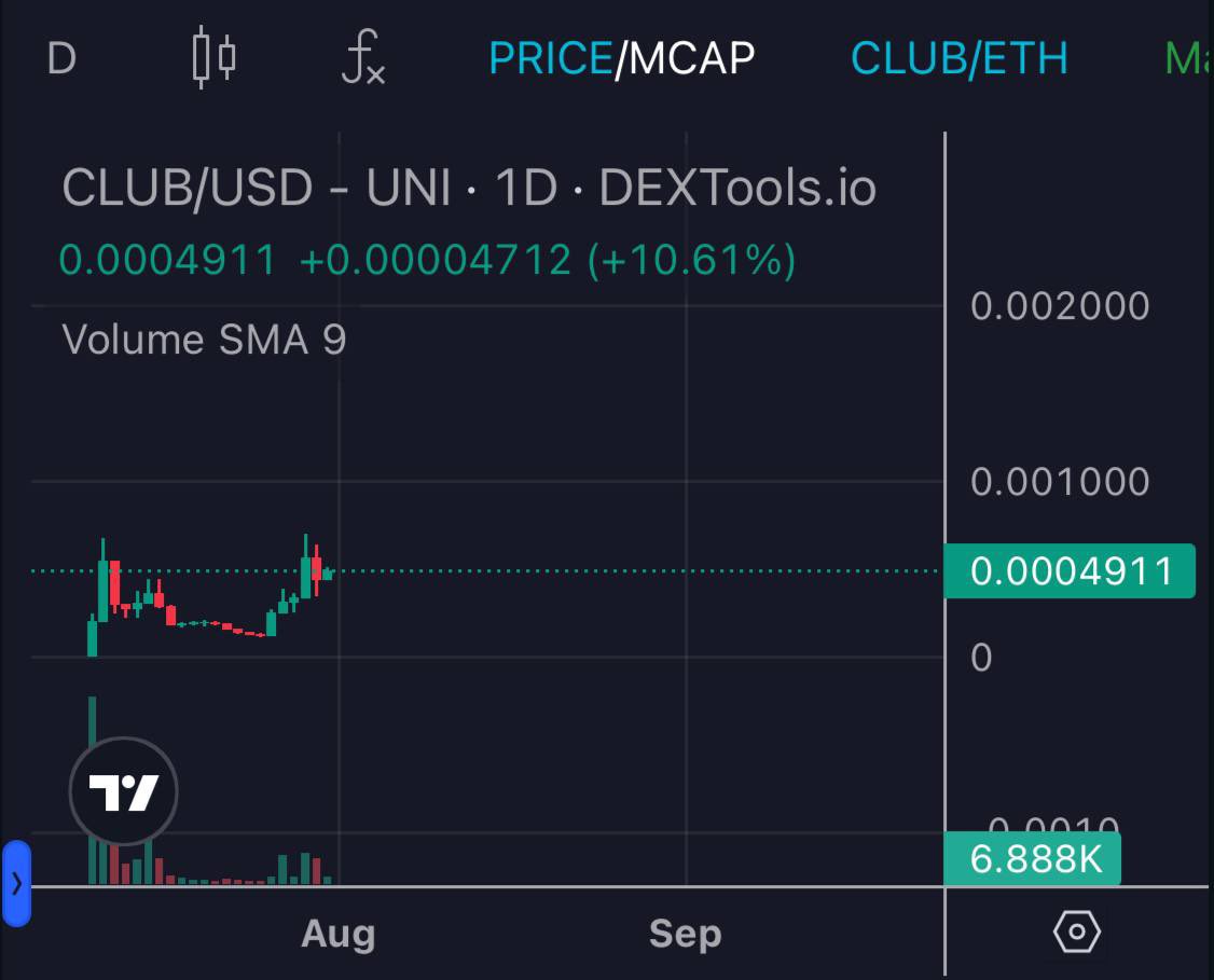 It’s only the beginning. $CLUB