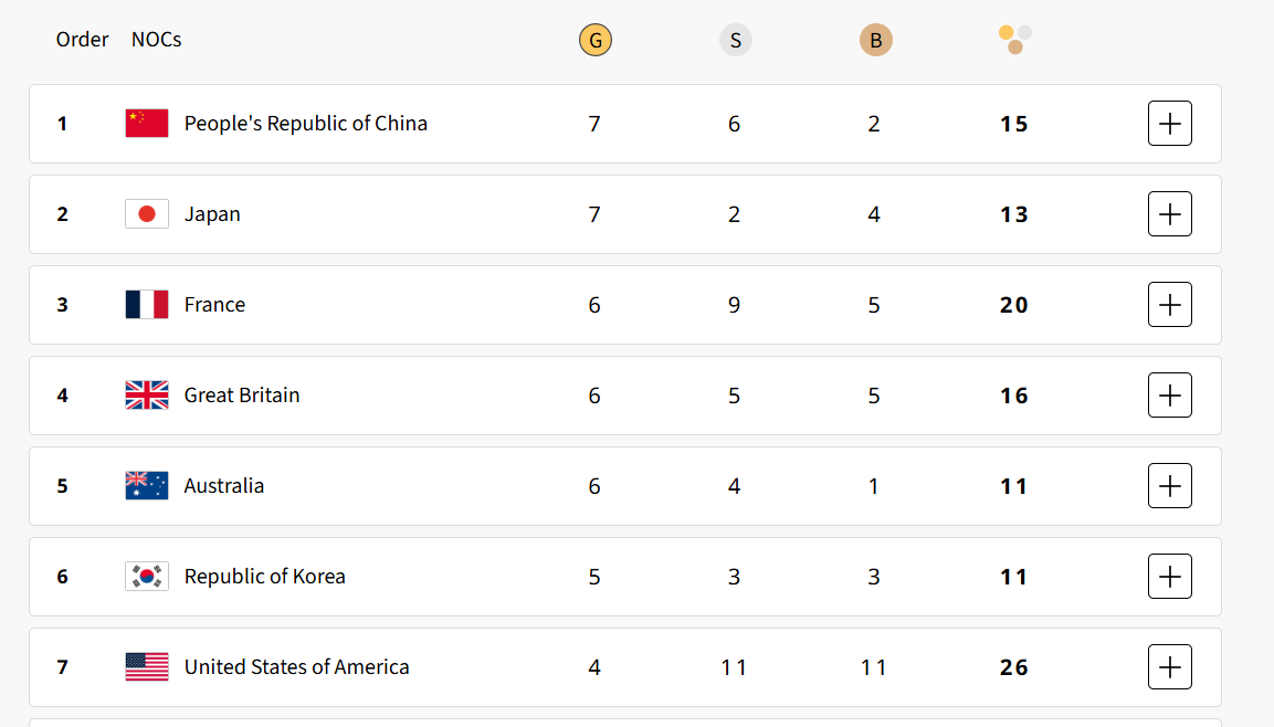 Not a bad morning for Team GB!