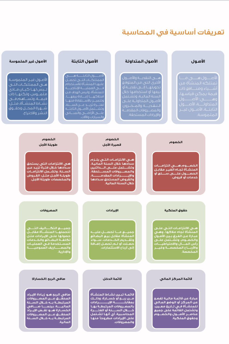 Accountants | المحاسبين tweet media