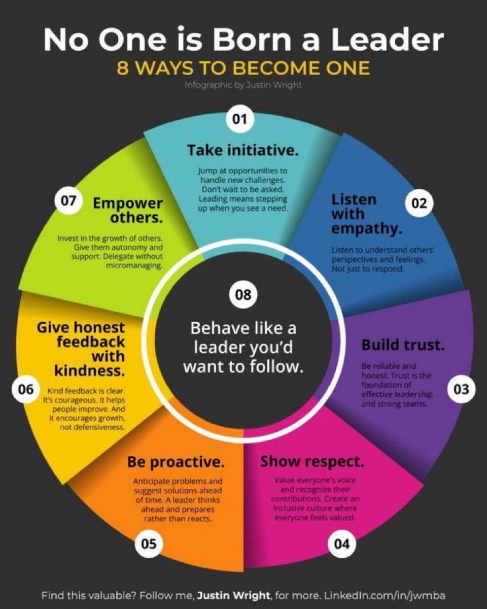 8 ways to grow as, or to become, an effective leader…
#LeadershipDevelopment #Leaders #LeadershipMatters