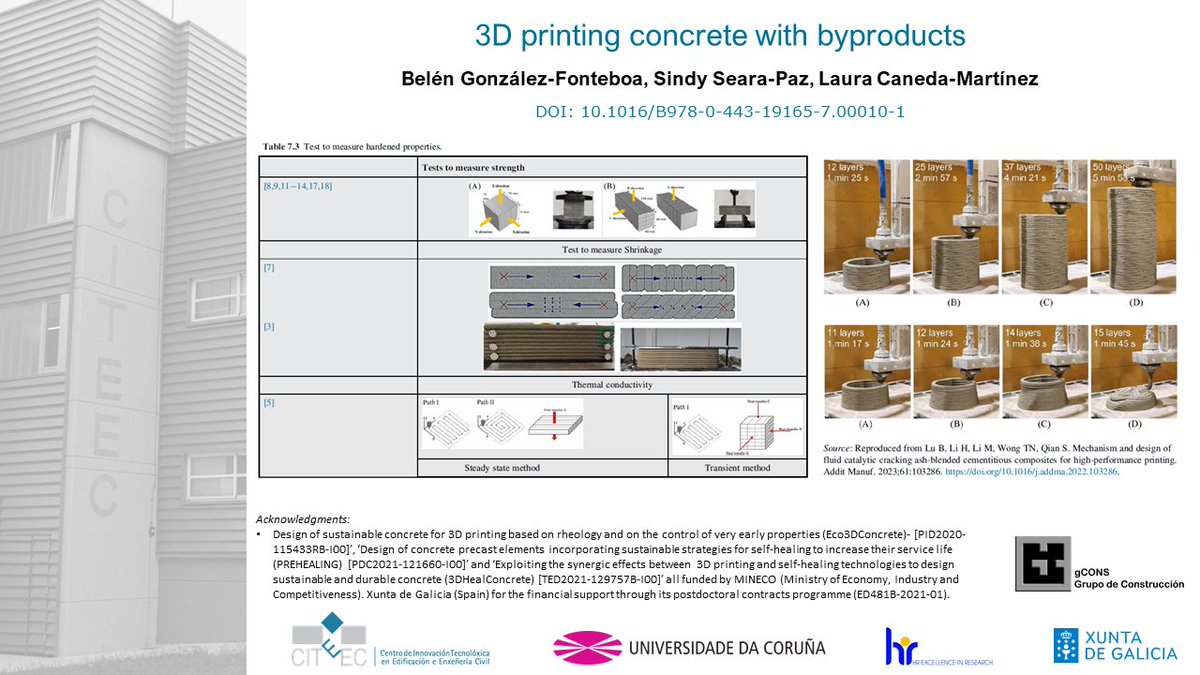 #NewCITEECpaper👉Belén González-Fonteboa, Sindy Seara-Paz, Laura Caneda-Martínez, Ch. 7 - 3D printing concrete with byproducts, Ed(s): J. de Brito, F. Agrela, Rui Vasco Silva, In Woodhead Publishing Series, The Path to Green Concrete 
doi.org/10.1016/B978-0…