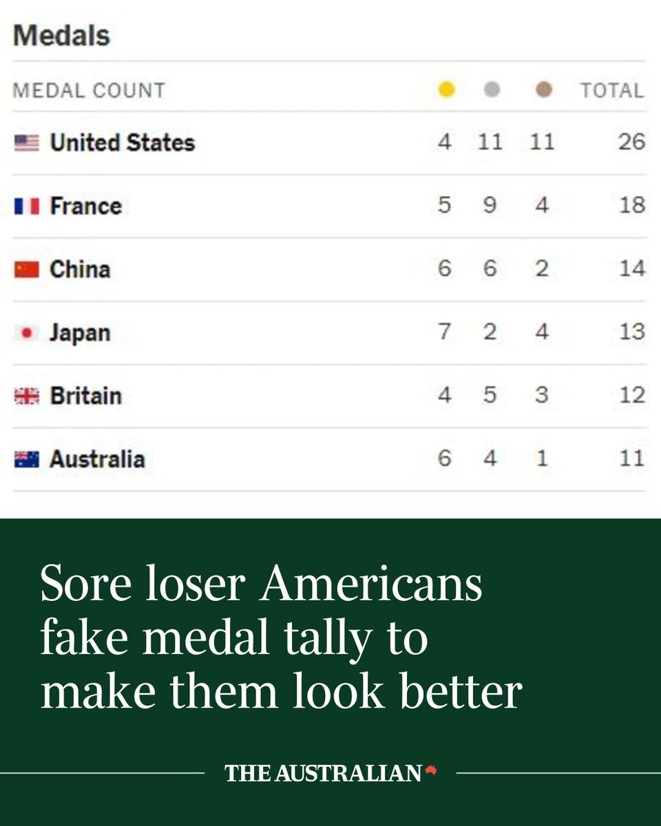 The Australian tweet media