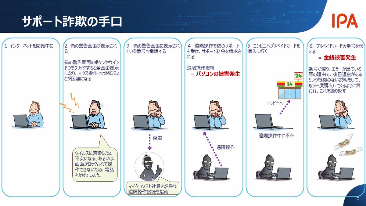 IPA_anshin's tweet photo. 「サポート詐欺レポート」を公開しました。
本レポートは、主に情報セキュリティ関連の業務に従事されている皆様向けに、サポート詐欺の相談内容や、独自の調査・検証等により安心相談窓口が把握した内容をまとめたものです。
被害低減や対策推進にお役立てください。 https://t.co/sv5DUFaWjd https://t.co/YYLX7ectTJ