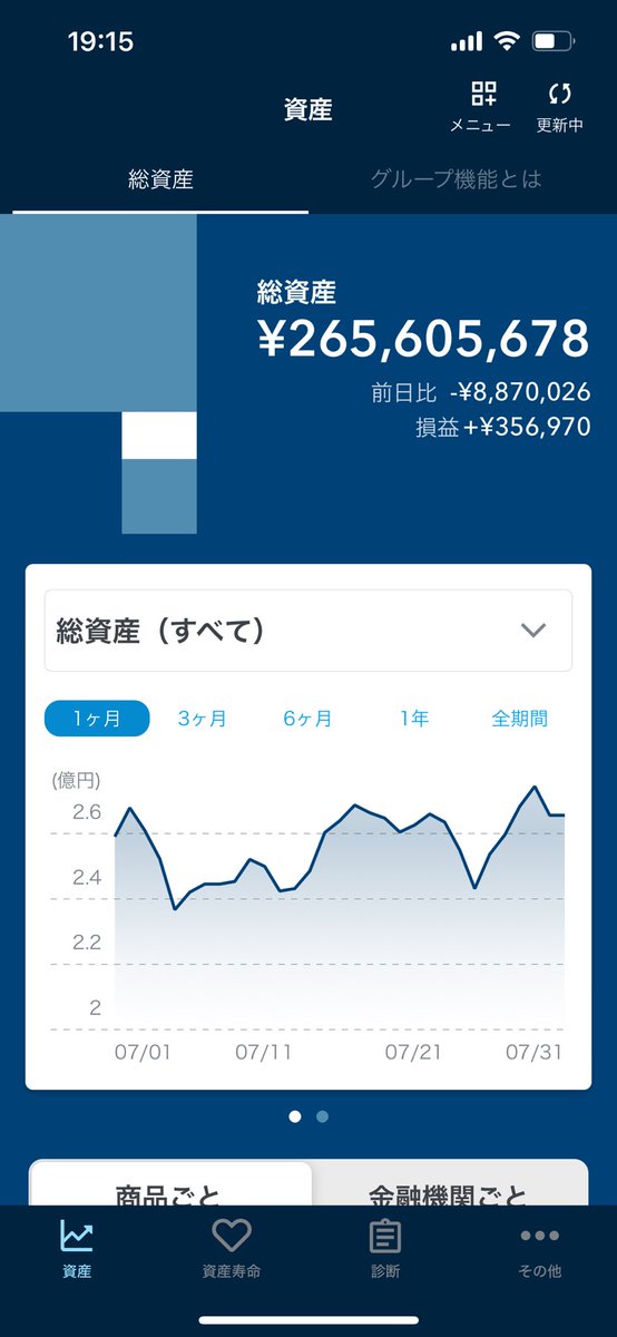 gKkRQHxAFDTl8ca's tweet photo. #onestock  最近、更新が遅いというか不安定。暗号通貨も合計できるので最適なんだけどなー。 https://t.co/hDKXa8p0iZ
