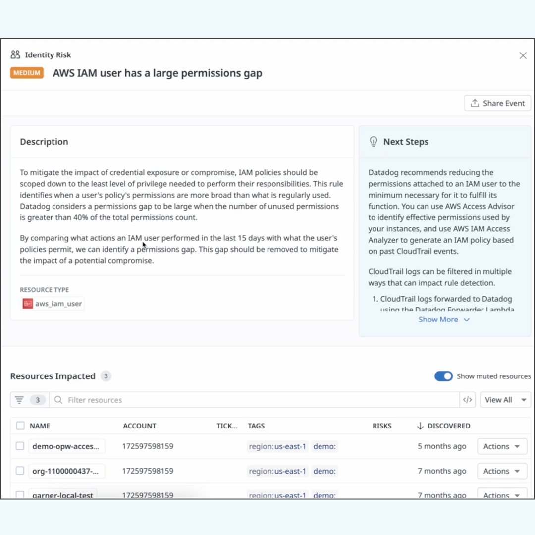AWS Identity tweet media
