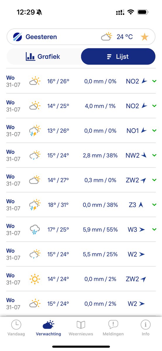 Hmmm <a href="/BuienRadarNL/">Buienradar</a> kent alleen nog vandaag. Laatste dag voor de wereld?