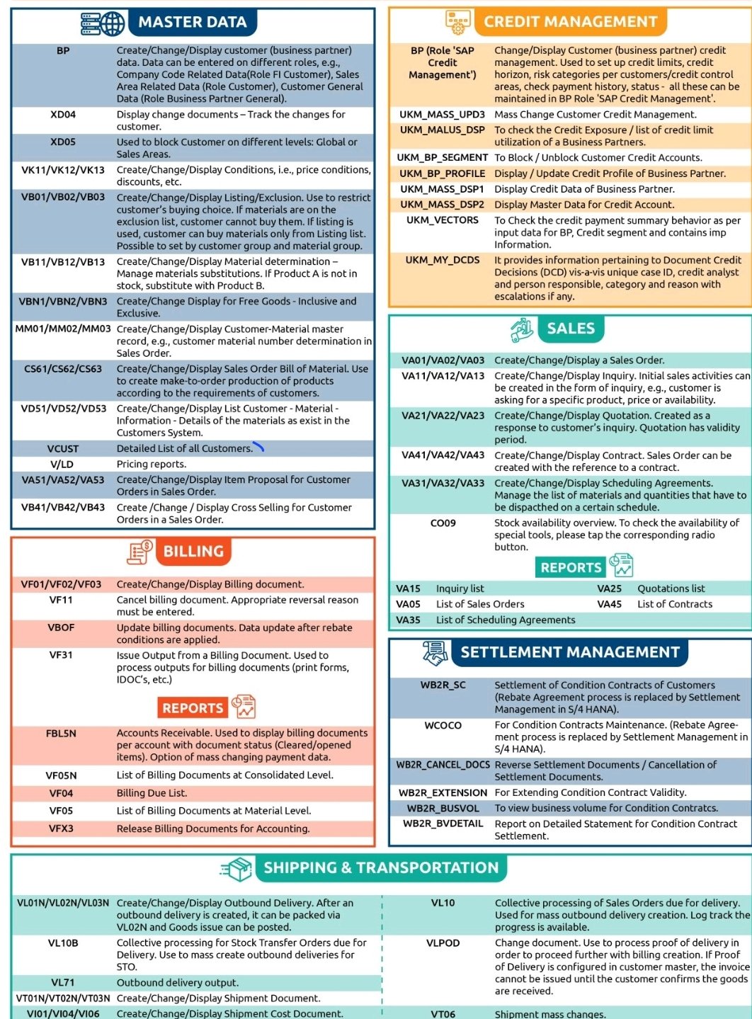 SAP T-Code List for Procurement | iiQ8 T-Codes Inventory, and Material Management