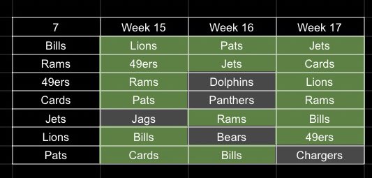 Dynasty_JoeFF's tweet image. If they let me… I will. 

RB l-RB start to #omnistack #7 and definitely my first Hall/Gibbs squad. Gotta love the August ADP moves.