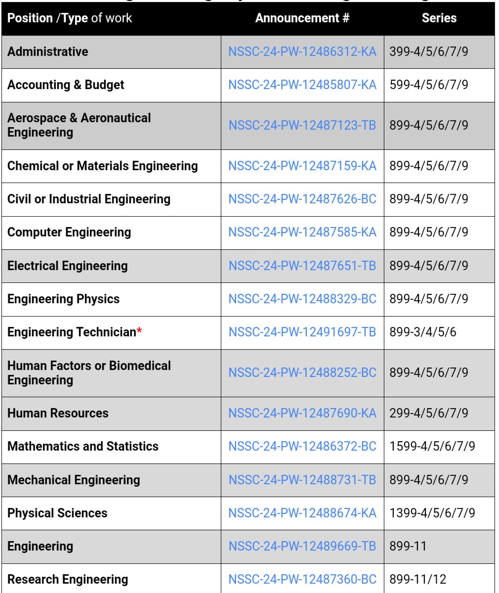 #NASA #Internships 
linkedin.com/feed/update/ur…