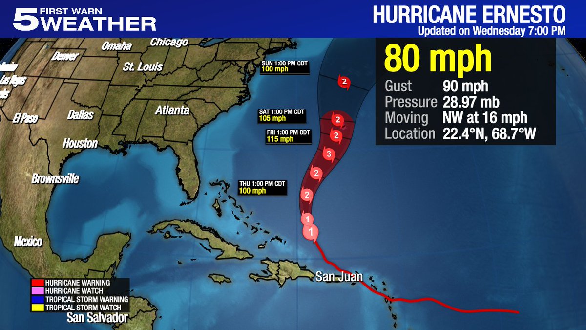 {7:09PM Wednesday} Hurricane Ernesto's maximum winds are up to 80 mph, as of the 7pm advisory from the National Hurricane Center.  Ernesto was centered about 720 miles south-southwest of Bermuda and is no threat to the mainland U.S.  Elsewhere, the tropics are quiet. #RGVWX #TXWX