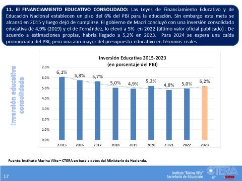 Finocchiaro dice que le importa el salario docente. Fue ministro de Macri,  bajó los salarios docentes y la inversión educativa nacional.  
Algunos no tienen vergüenza. 
#LaEducacionEsUnDerecho