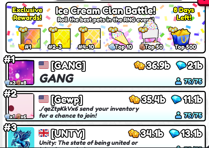 Less than 8 Days Left of the Ice Cream Clan Battle and the top 3 Clans are:

GANG - 36.9b
Gewp - 35.4b
UNTY - 34.1b